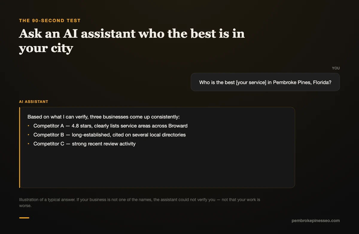 ChatGPT answering a prompt asking for the best service provider in Pembroke Pines, Florida