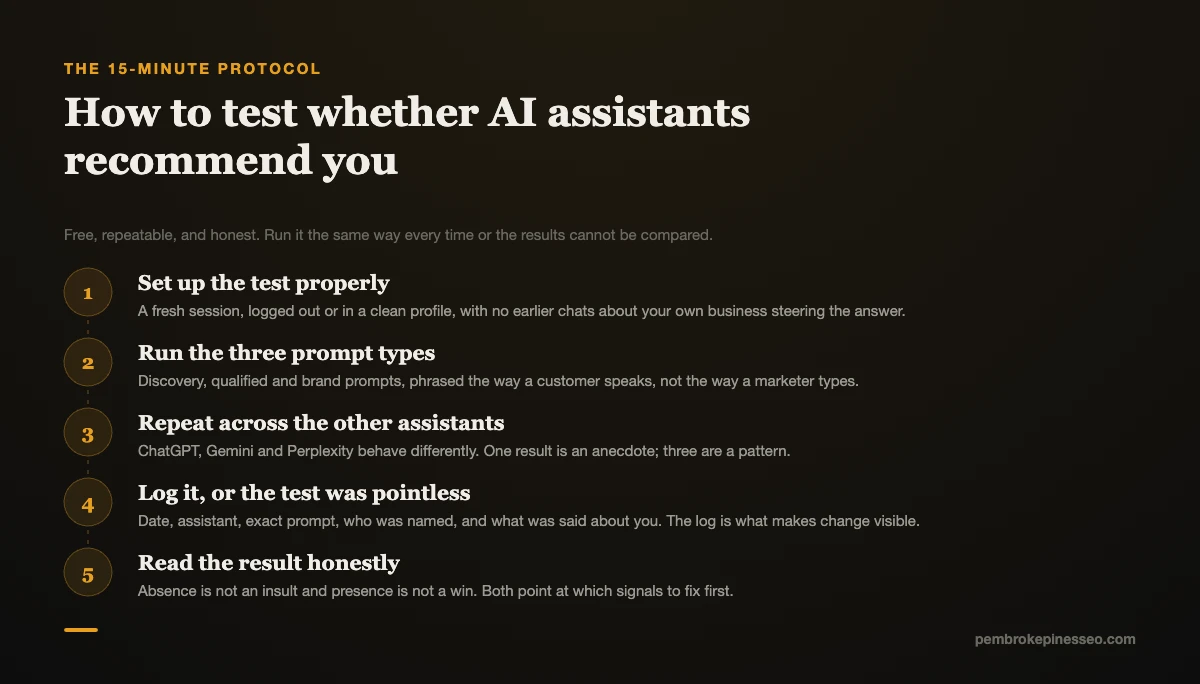 Five-step protocol for testing whether AI assistants recommend your business