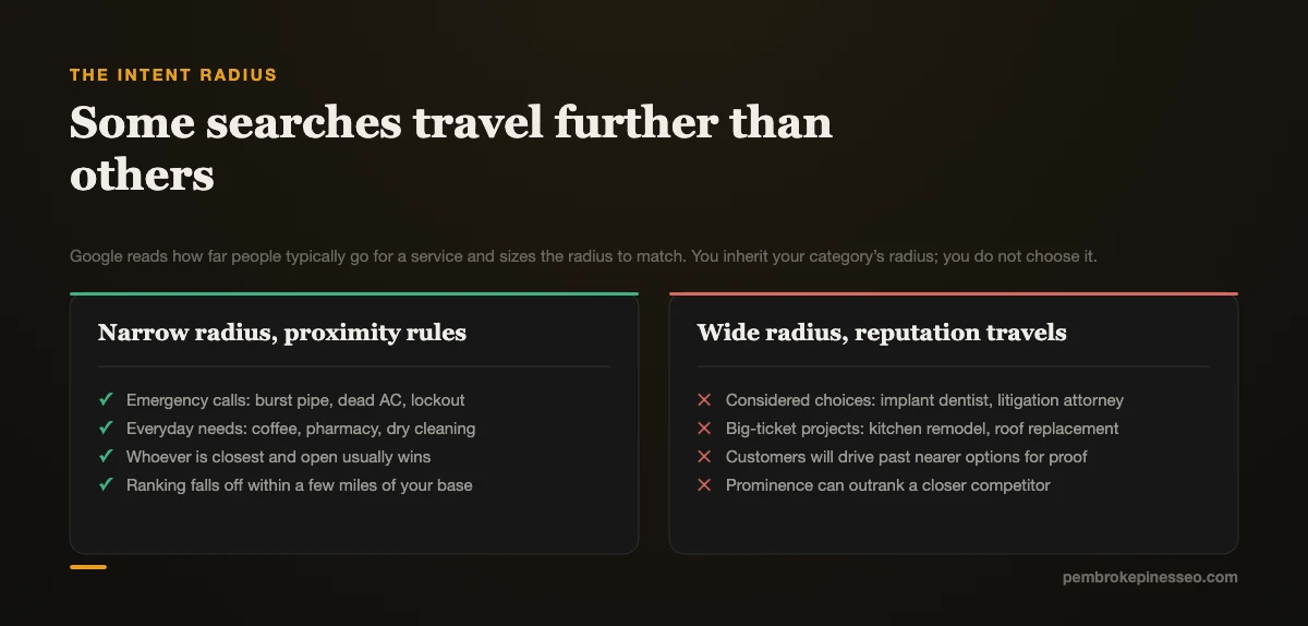 Comparison of narrow-radius searches where proximity rules against wide-radius searches where reputation travels