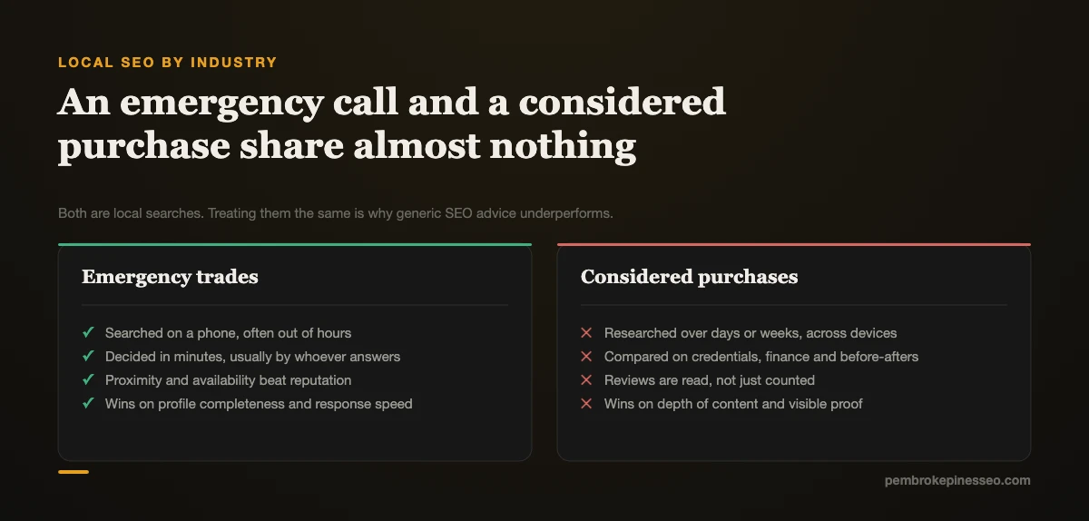 Comparison of local search behaviour for emergency trades against considered purchases