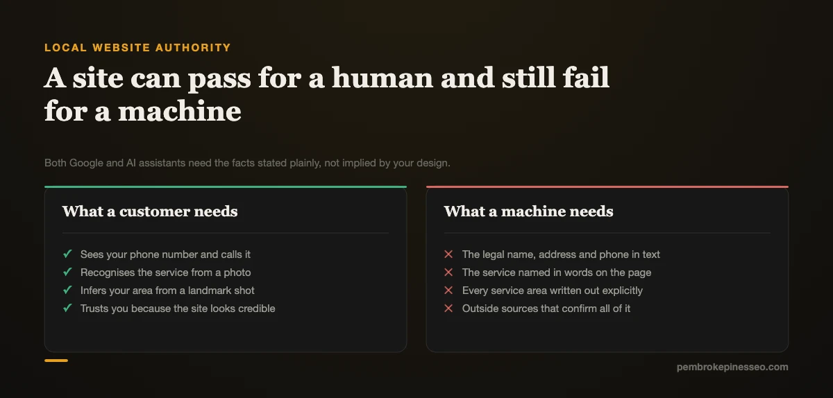 Comparison of what a customer needs from a website against what a search engine needs