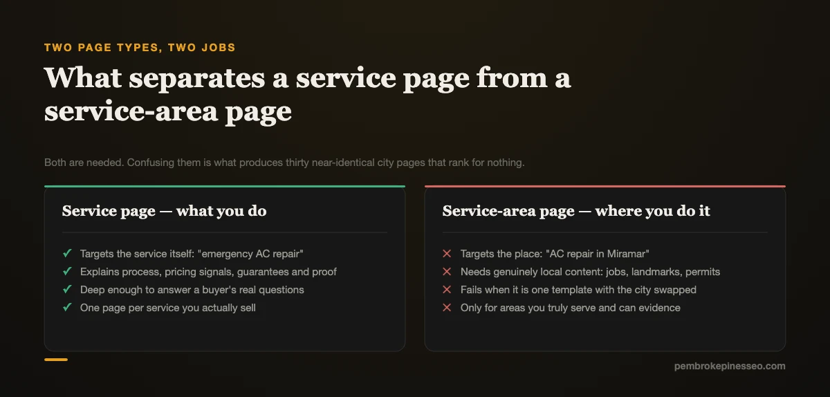 Comparison of what belongs on a service page against what belongs on a service-area page